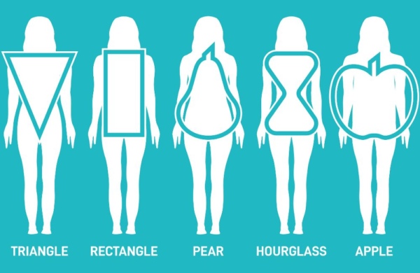 7 Women’s Body Shapes - What Body Shape Are You?