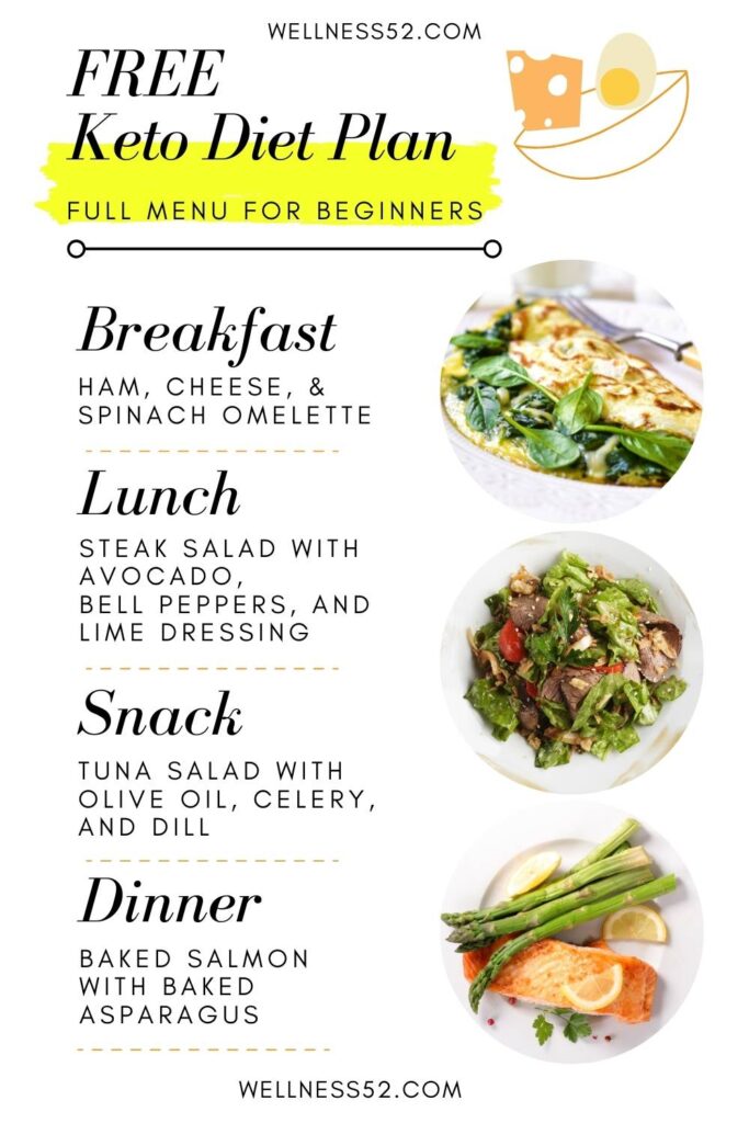 Keto Diet Meal Plan for Beginners - XanderHerbs