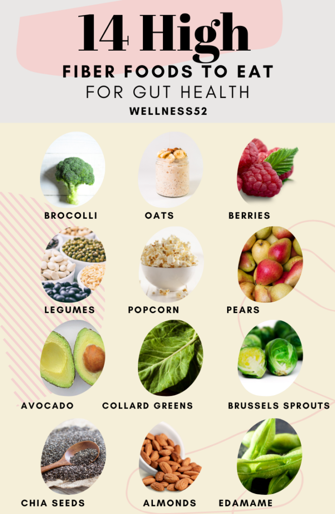 14+ High-Fiber Foods for Gut Health