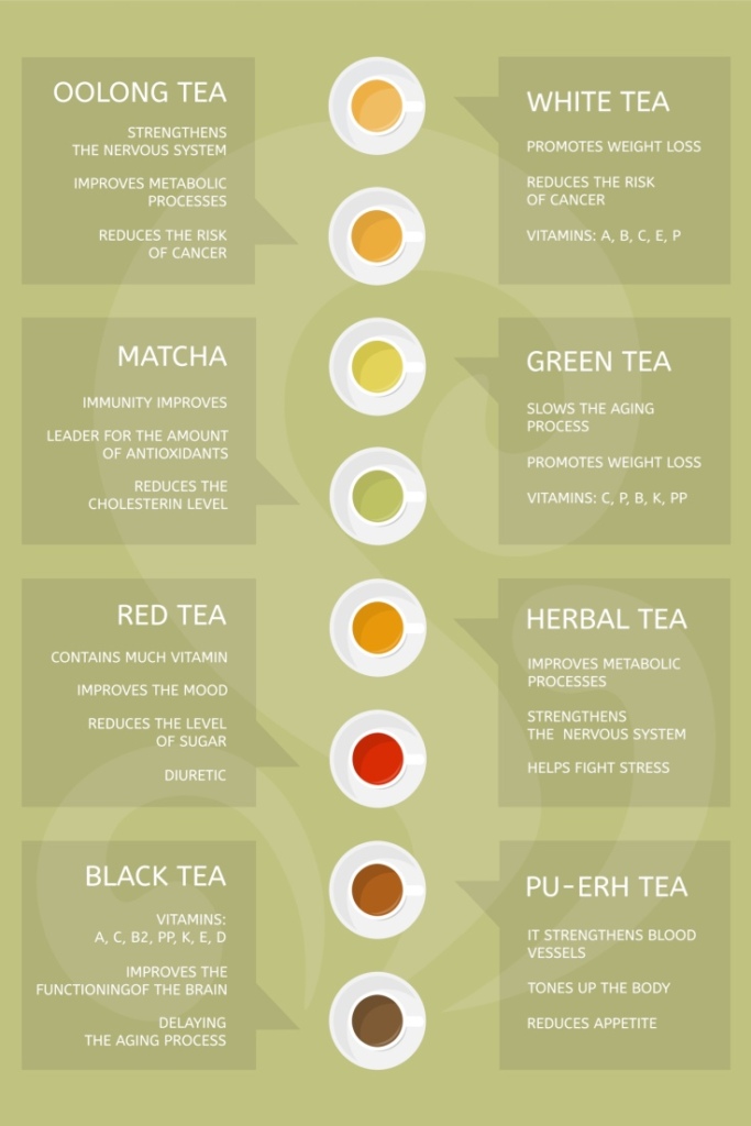 8 Types of Teas and Their Health Benefits