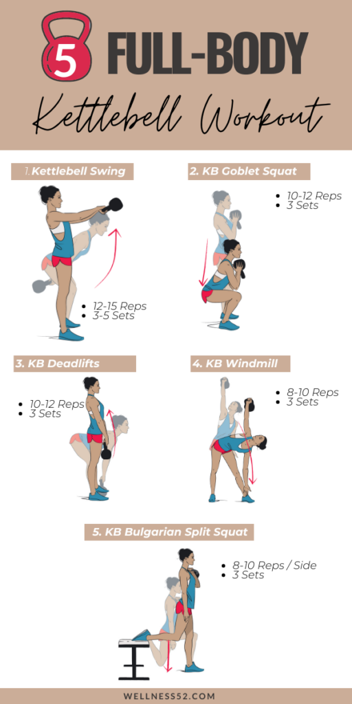 Full-Body Kettlebell Workout